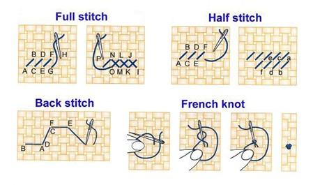 4 cách thêu tranh chữ thập nhanh và đẹp nhất