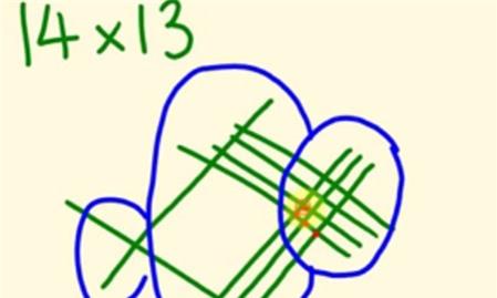 Nể cách tính nhẩm siêu độc của người Nhật Bản