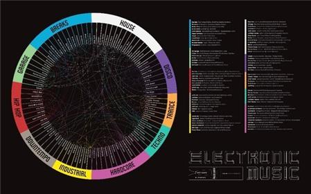 Cẩm nang EDM dành cho “lính mới” (Kỳ 1): EDM là gì?