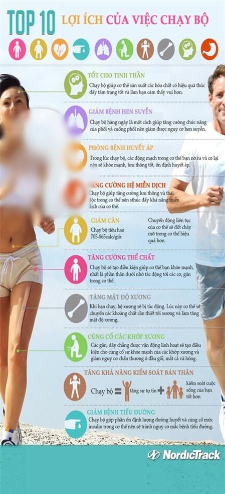 10 lợi ích chạy bộ mang lại