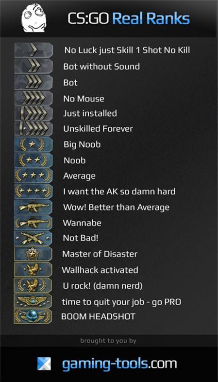 Bí kíp leo rank nhanh trong CS:GO